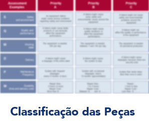 classificação peças